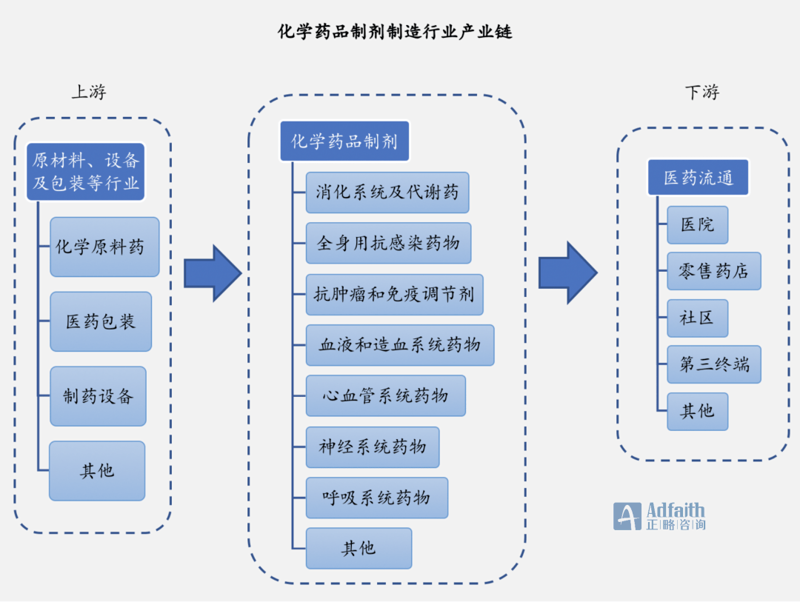 医药招商：如何让合作更加顺畅？